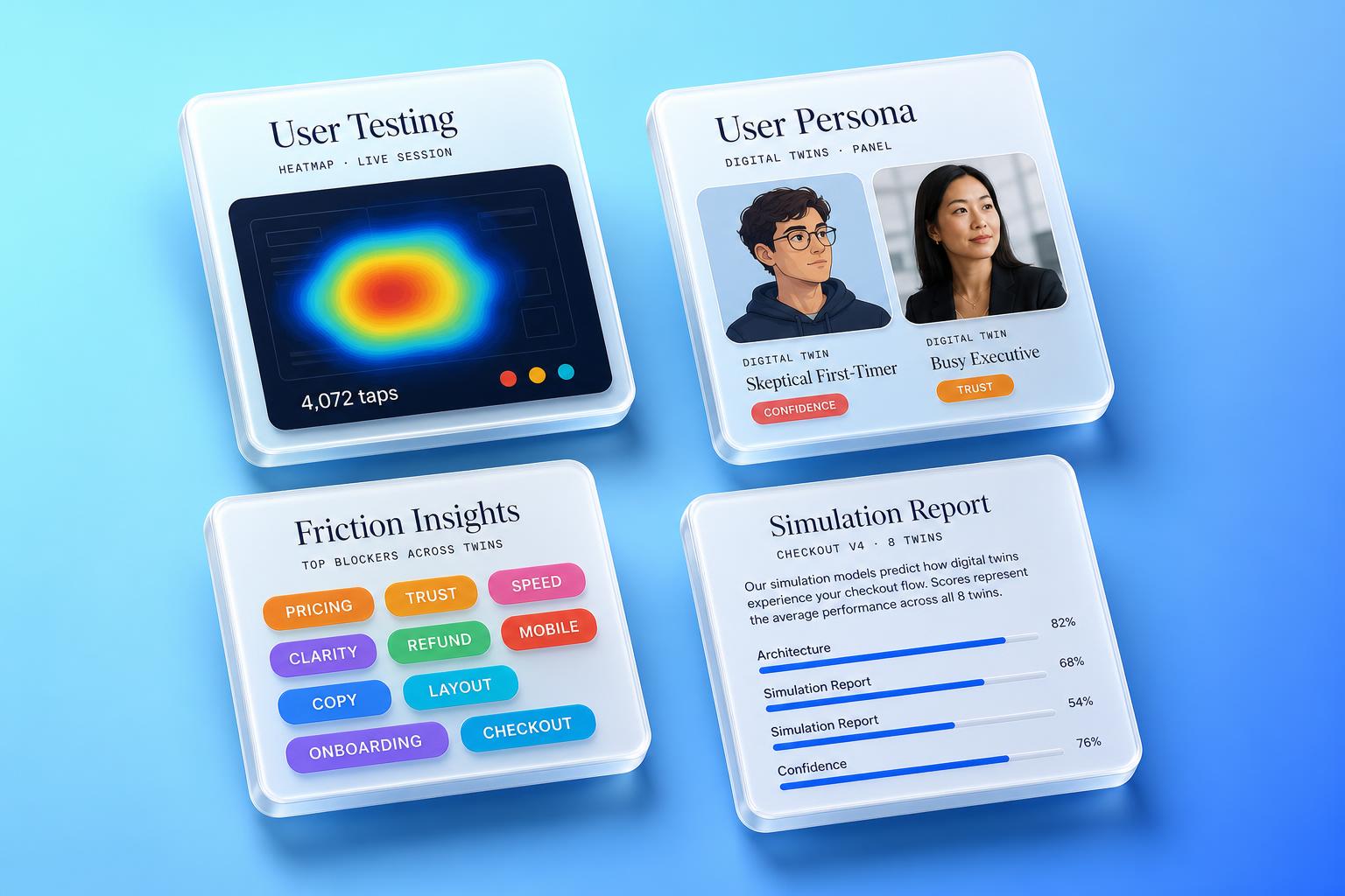 Impath product preview: four floating cards showing a user testing heatmap, digital twin personas, friction insights, and a simulation report.